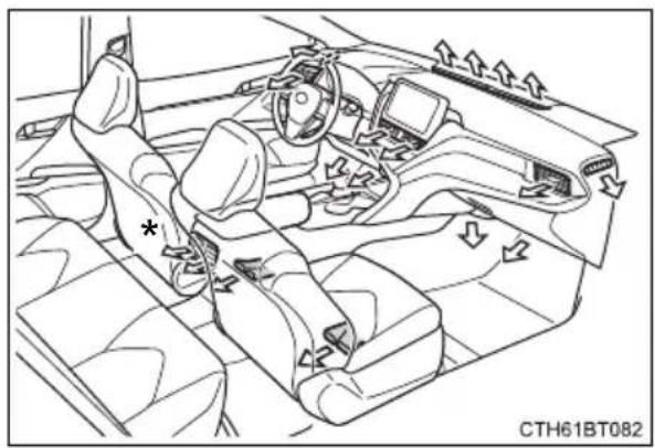 TOYOTA Camry HV (2022) - ■ Location of air outlets - 1