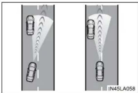 TOYOTA Camry HV (2022) - Conditions under which the vehicle-to-vehicle distance control mode may not function correctly - 2
