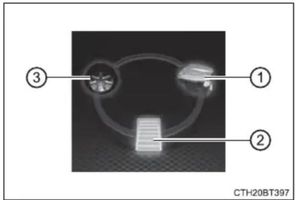 TOYOTA Camry HV (2022) - ■Reading the display - 4