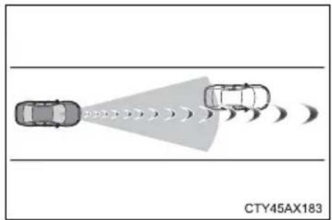 TOYOTA Camry HV (2022) - ■Situations in which the system may not operate properly - 1