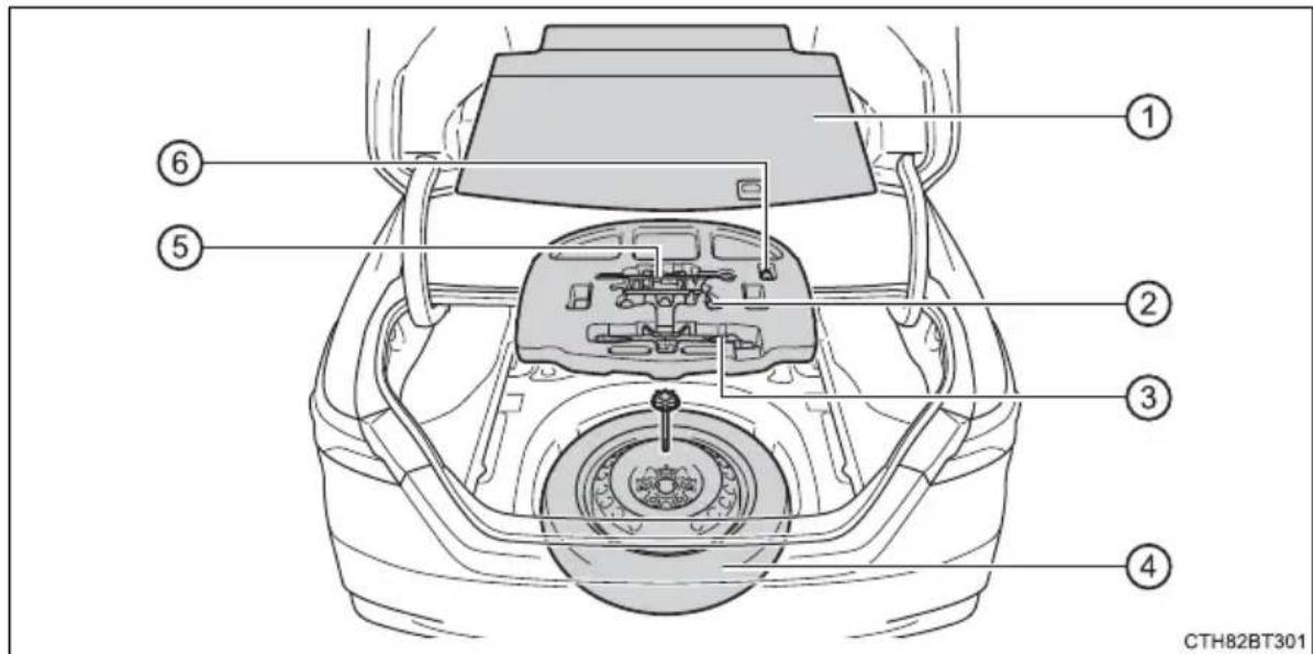 TOYOTA Camry HV (2022) - Location of the spare tire, jack and tools - 1