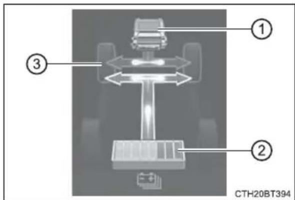 TOYOTA Camry HV (2022) - ■Reading the display - 2