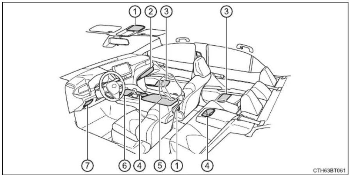 TOYOTA Camry HV (2022) - List of storage features - 1
