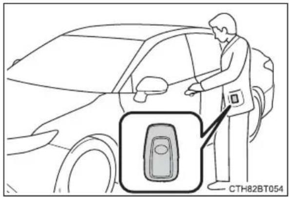 TOYOTA Camry HV (2022) - If the 12-volt battery is discharged - 1