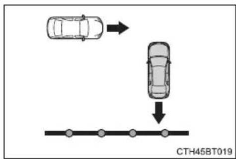 TOYOTA Camry HV (2022) - ■ Situations in which the system may operate even if there is no possibility of a collision - 2