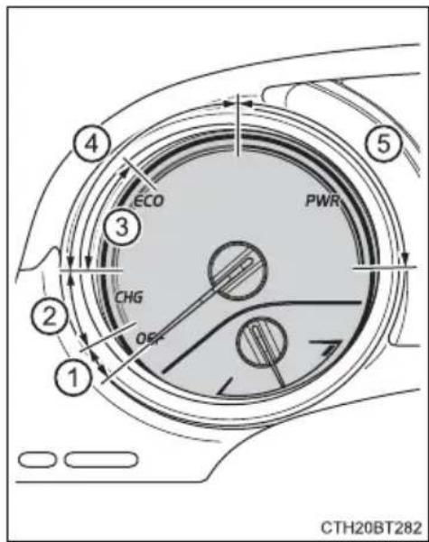 TOYOTA Camry HV (2022) - Hybrid System Indicator - 1