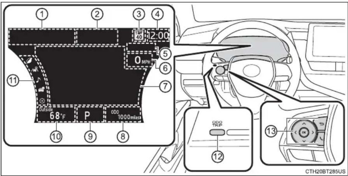 TOYOTA Camry HV (2022) - Summary of functions - 1