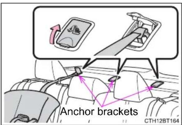 TOYOTA Camry HV (2022) - ■Anchor brackets (for top tether strap) - 1