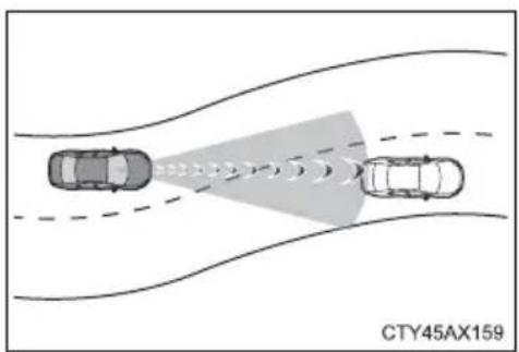 TOYOTA Camry HV (2022) - Conditions under which the system may operate even if there is no possibility of a collision - 1