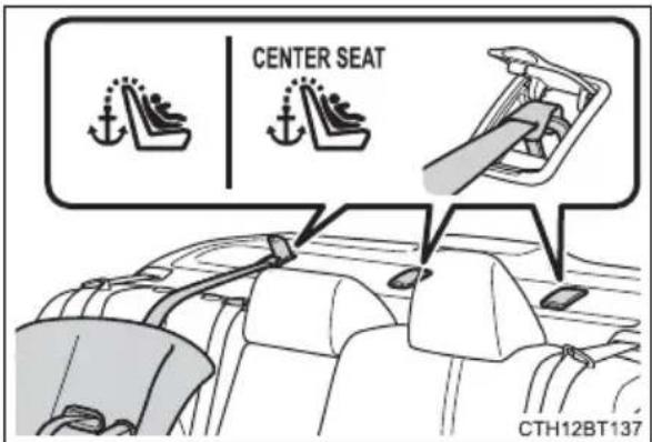 TOYOTA Camry HV (2022) - ■Types of child restraint system installation methods - 3