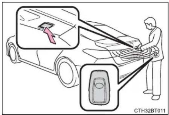 TOYOTA Camry HV (2022) - Smart key system - 1
