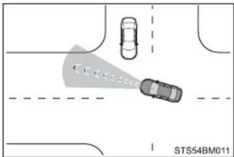 TOYOTA Camry HV (2022) - ■Situations in which the system may not operate properly - 5
