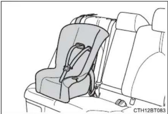 TOYOTA Camry HV (2022) - ■Types of child restraint system installation methods - 1