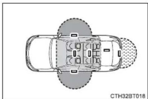 TOYOTA Camry HV (2022) - ■ Effective range (areas within which the electronic key is detected) - 2