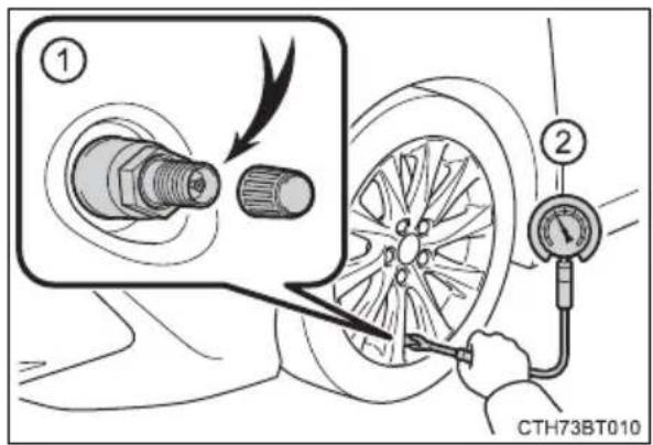 TOYOTA Camry HV (2022) - Inspection and adjustment procedure - 1