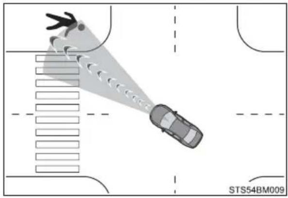 TOYOTA Camry HV (2022) - ■Intersection right/left turn assistance - 2