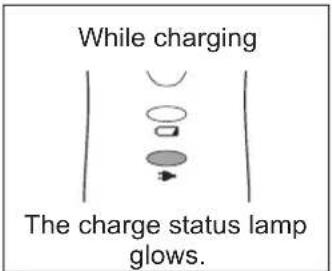 While charging The charge status lamp glows.