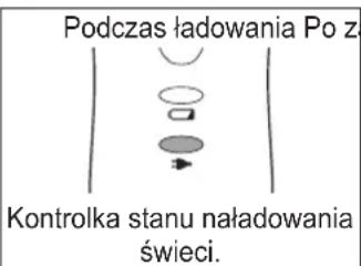 Podczas ładowania Po z Kontrolka stanu naładowania świeci.