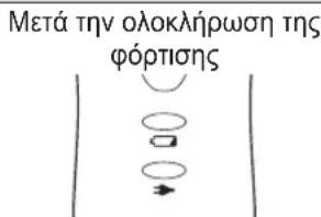 Μετά την ολοκλήρωση της φόρτισης