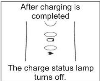 After charging is completed The charge status lamp turns off.