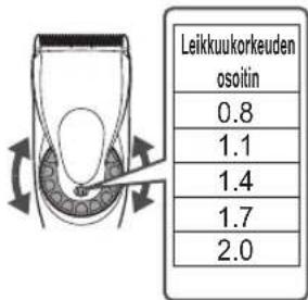 Leikkuukorkeuden osoitin 0.8 1.1 1.4 1.7 2.0