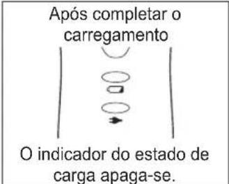 Após completar o carregamento O indicador do estado de carga apaga-se.