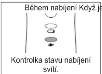 Během nabíjení Když je Kontrolka stavu nabíjení svítí.