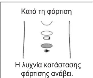 Κατά τη φόρτιση Η λυχνία κατάστασης φόρτισης ανάβει.