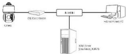 Wisenet XNP-6400RW - CONNECTING THE CAMERA DIRECTLY TO A DHCP BASED DSL/CABLE MODEM - 1