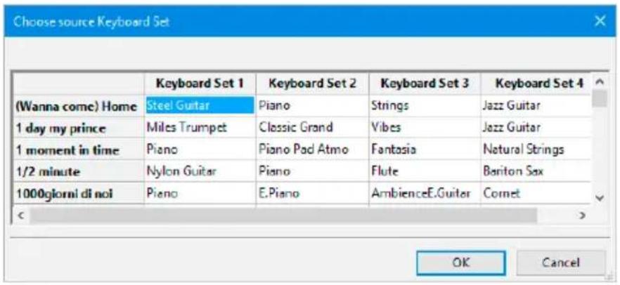Choose source Keyboard Set (Wanna come) Home Steel Guitar Piano Strings Jazz Guitar 1 day my prince Miles Trumpet Classic Grand Vibes Jazz Guitar 1 moment in time Piano Piano Pad Atmo Fantasia Natural Strings 1/2 minute Nylon Guitar Piano Flute Bariton Sax 1000glorn di noi Piano E.Piano AmbienceE.Guitar Cornet < OK Cancel