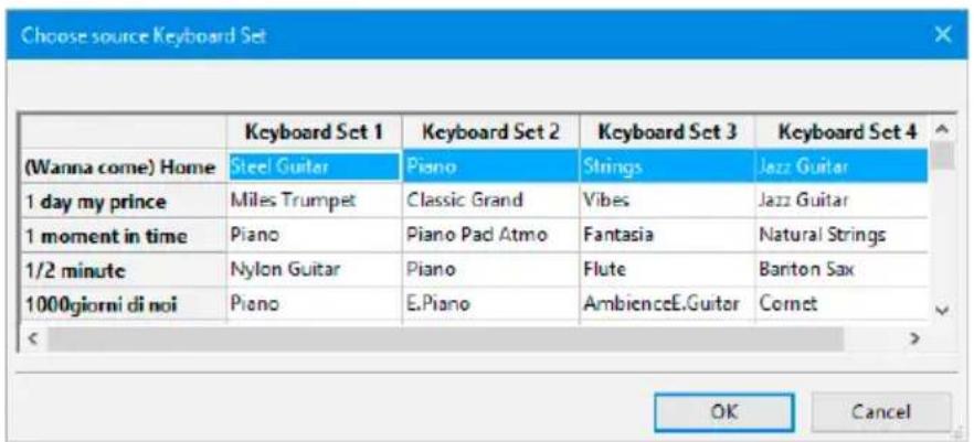 Choose source Keyboard Set (Wanna come) Home Keyboard Set 1 Steel Guitar Piano Keyboard Set 2 Classic Grand Piano Pad Atmo Piano E.Piano Keyboard Set 3 Strings Vibes Fantasia Flute Ambience.E.Guitar Keyboard Set 4 Jazz Guitar Jazz Guitar Natural Strings Banton Sax Cornet 1 day my prince Miles Trumpet Piano Nylon Guitar Piano 1/2 minute Piano OK Cancel