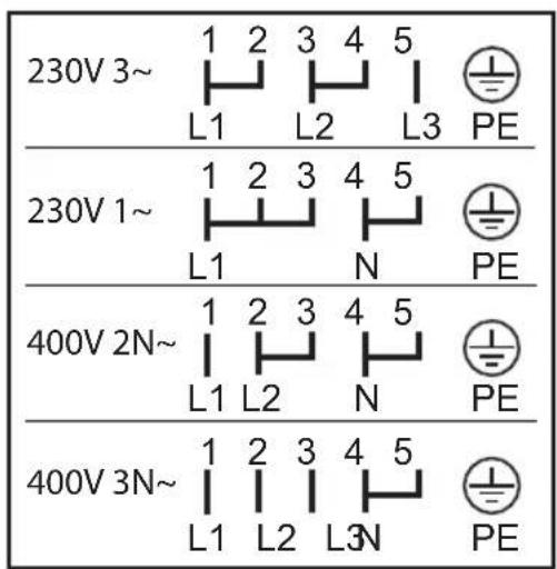 Zoppas POU10301XK - Připojení ke svorkovnici - 2