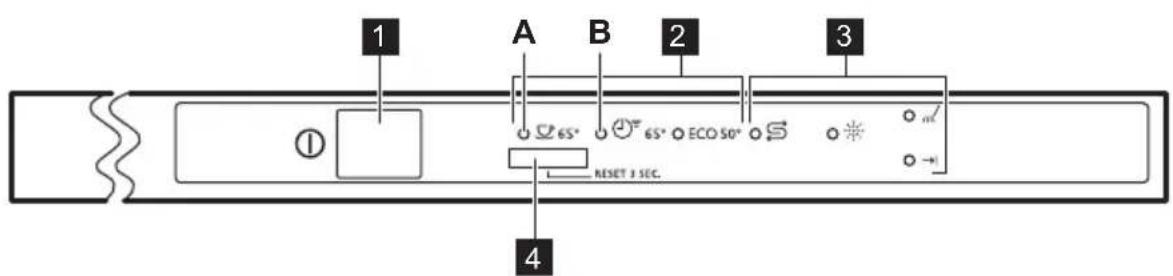 1 A B 2 3 65° 65° ECO 50° RESET 3 SEC. 4