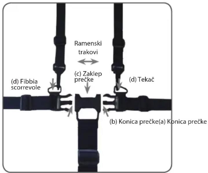 Zopa Dolce ZOP055720 - Pritrditev in nastavitev poličke - 2