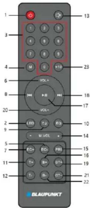 1 3 4 M 6 8 20 2 9 5 7 11 12 BLAUPUNKT 13 1 2 3 4 6 8 7 8 9 M 0 +10 VOL+ VOL- LED C-2 EQ - M.VOL + EC+ EC- PRI T- B+ GT+ T- B- GT- 23 18 17 10 14 15 16 19 21 22