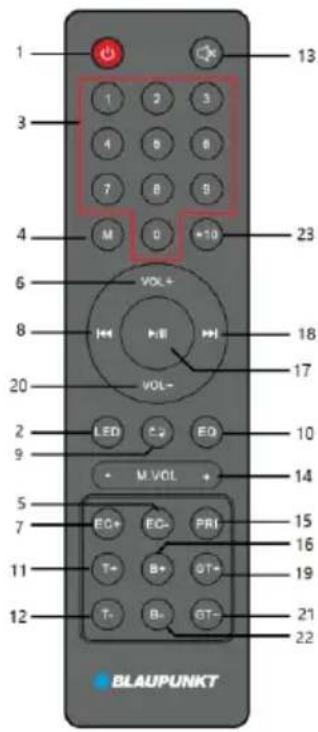 1 3 4 6 8 20 2 9 5 7 11 12 13 1 2 3 4 6 8 7 8 9 M 0 +10 VOL+ H+ P-B H+ VOL- LED C2 EQ M VOL + EC+ EC- PRI T- B+ GT+ T- B- GT- 21 22 BLAUPUNKT