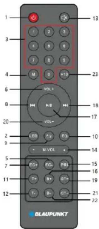 1 3 4 M 6 8 20 2 9 5 7 11 12 BLAUPUNKT 13 1 2 3 4 5 6 7 8 9 M 0 *10 VOL+ VOL- LED C2 EQ M.VOL + EC+ EC- PRI T- B+ GT+ T- B- GT- 23 18 17 10 14 15 16 19 21 22