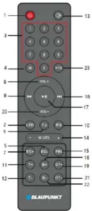 1 3 4 6 8 20 2 9 5 7 11 12 13 1 2 3 4 6 8 7 8 9 M 0 *10 VOL+ HII VOL- LED C2 EQ M VOL + EC+ EC- PRI T+ B+ GT+ T- B- GT- 23 18 17 10 14 15 16 19 21 22 BLAUPUNKT