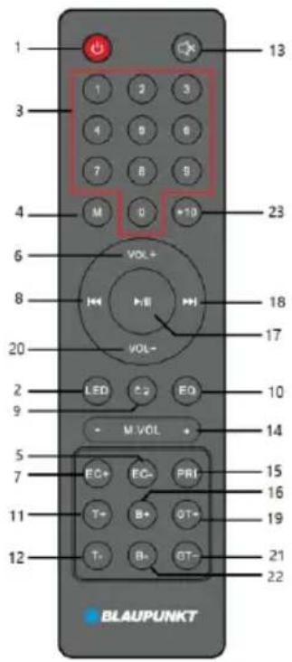 1 3 4 M VOL+ H VOL- LED M VOL + 7 T+ B+ GT+ T- B- GT- 20 6 8 18 17 13 23 10 14 15 16 19 21 22 BLAUPUNKT