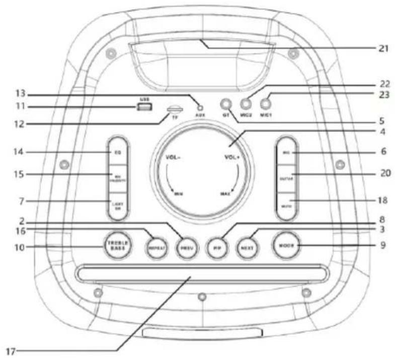 BLAUPUNKT PB10DB - Remarcă referitoare la ERP2 (dispositive legate de energie) - 2