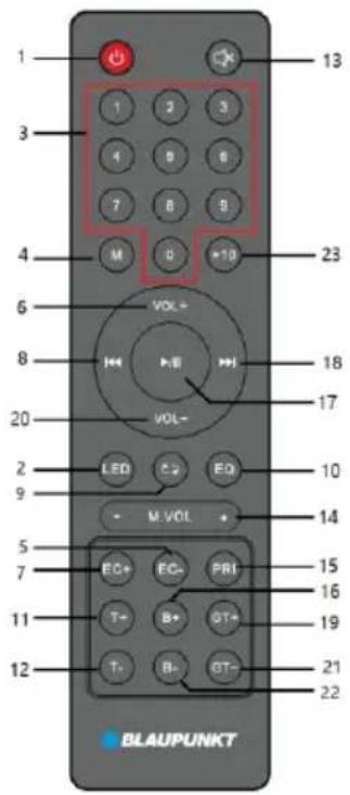 1 3 4 6 7 8 9 M 0 +10 23 6 8 VOL+ HV VOL- LED C2 EQ 10 9 M VOL + 14 5 7 EC+ EC- PRI 15 16 11 T+ B+ GT+ 19 12 T- B- GT- 21 22 BLAUPUNKT