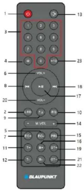 1 3 4 6 7 8 9 M 0 +10 23 6 VOL+ 18 8 H VOL- 17 20 2 LED C2 EQ 10 9 M VOL + 14 5 7 EC+ EC- PRI 15 16 11 T- B+ ST+ 19 12 T- B- ST- 21 22 BLAUPUNKT