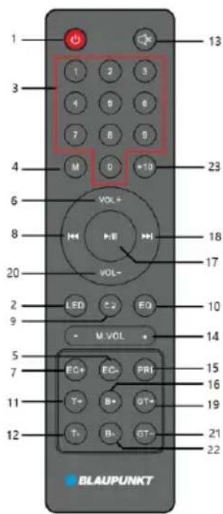1 3 4 M 6 8 20 2 9 5 7 11 12 13 1 2 3 4 5 6 7 8 9 M 0 *10 VOL+ P-B VOL- LED C-2 EQ M.VOL + EC+ EC- PRI T- B+ GT+ T- B- GT- 21 22 BLAUPUNKT