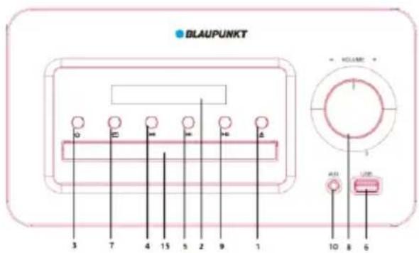 BLAUPUNKT 3 7 4 15 5 2 9 1 KΩ/Ω + - 1 ALL USB 10 8 6