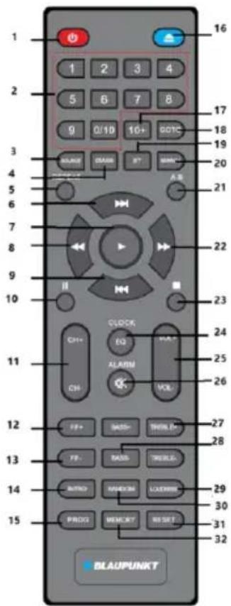 1 2 3 4 5 6 7 8 9 0/10 10+ DOTC 17 18 19 20 21 22 23 24 25 26 27 28 29 30 31 32 BLAUPUNKT