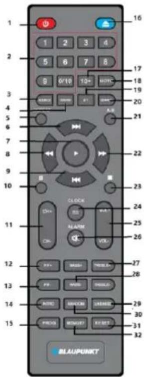 1 2 3 4 5 6 7 8 9 0/10 10+ NONE 10+ 11 12 13 14 15 16 17 18 19 20 21 22 23 24 25 26 27 28 29 30 31 32 BLAUPUNKT