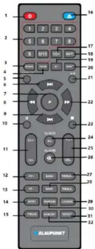 1 2 3 4 5 6 7 8 9 0/10 10+ 20Tc 21 22 23 24 25 26 27 28 29 30 31 32 BLAUPUNKT