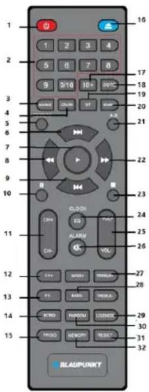 1 2 3 4 5 6 7 8 9 10 11 12 13 14 15 16 17 18 19 20 21 22 23 24 25 26 27 28 29 30 31 32 BLAUPUNKT