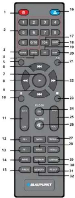1 2 3 4 5 6 7 8 9 D/10 10+ DUTC 17 18 19 20 21 22 23 24 25 26 27 28 29 30 31 32 BLAUPUNKT