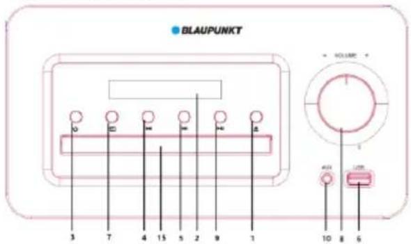 BLAUPUNKT 3 7 4 15 5 2 9 1 VOLUME ALL USB 10 8 6